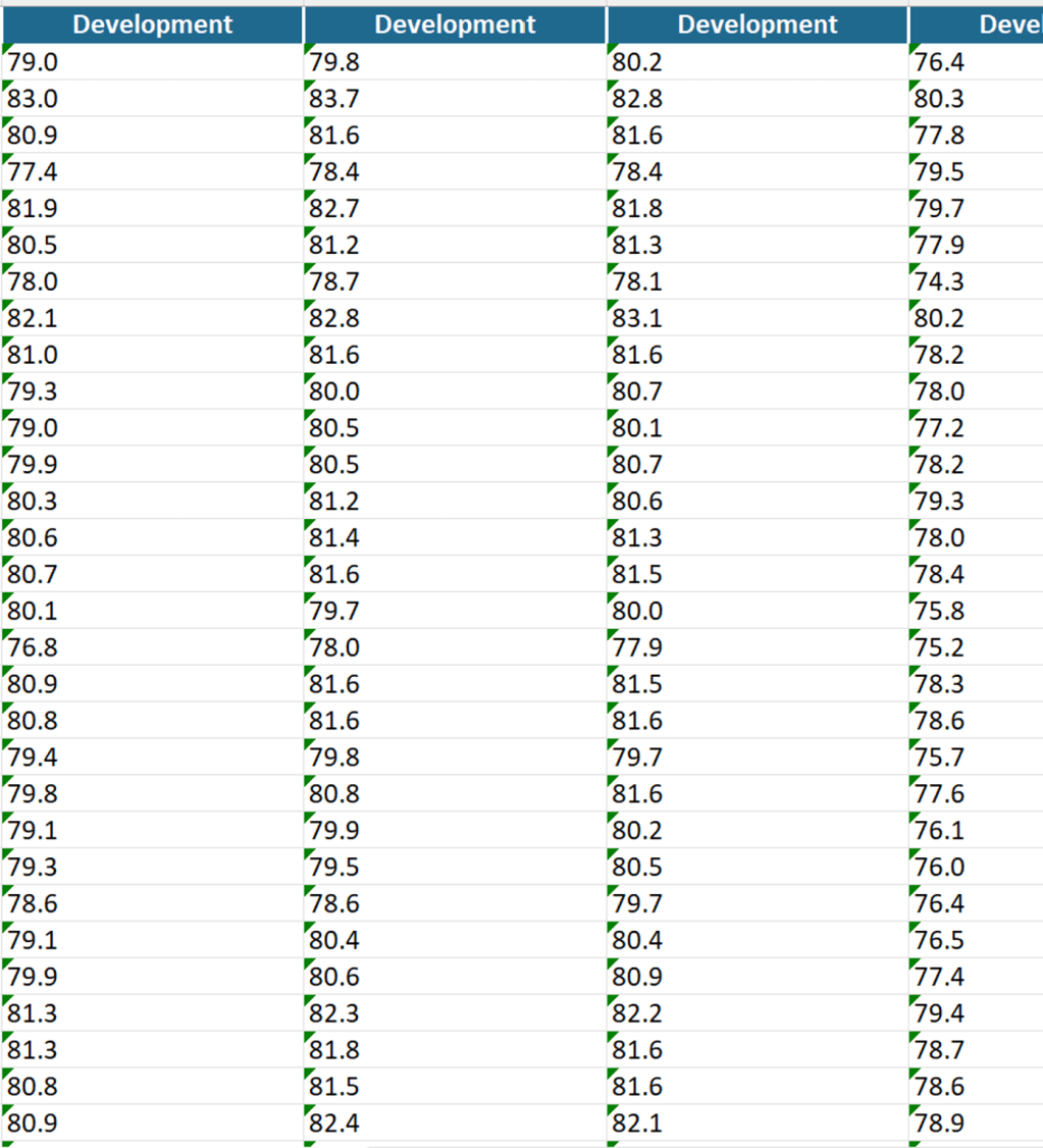 Keep Asking Questions